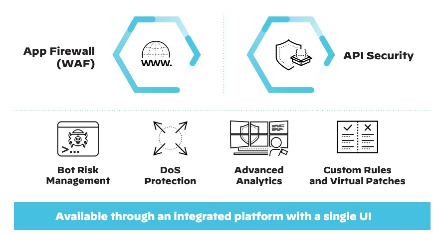 Figure 2: Web application and API security (WAAS)