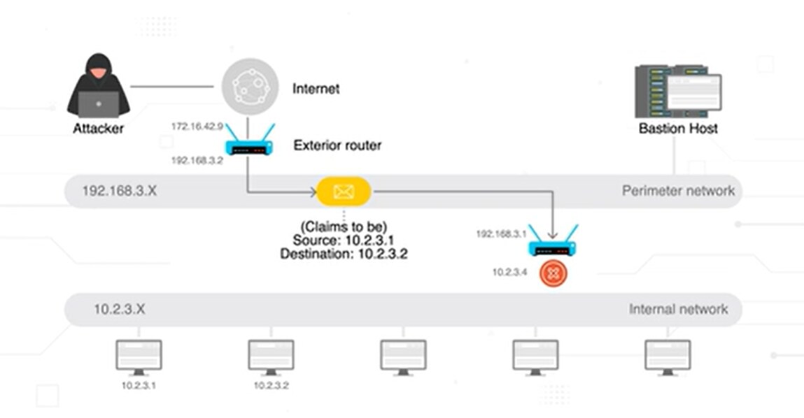 What Is a Packet Filtering Firewall?