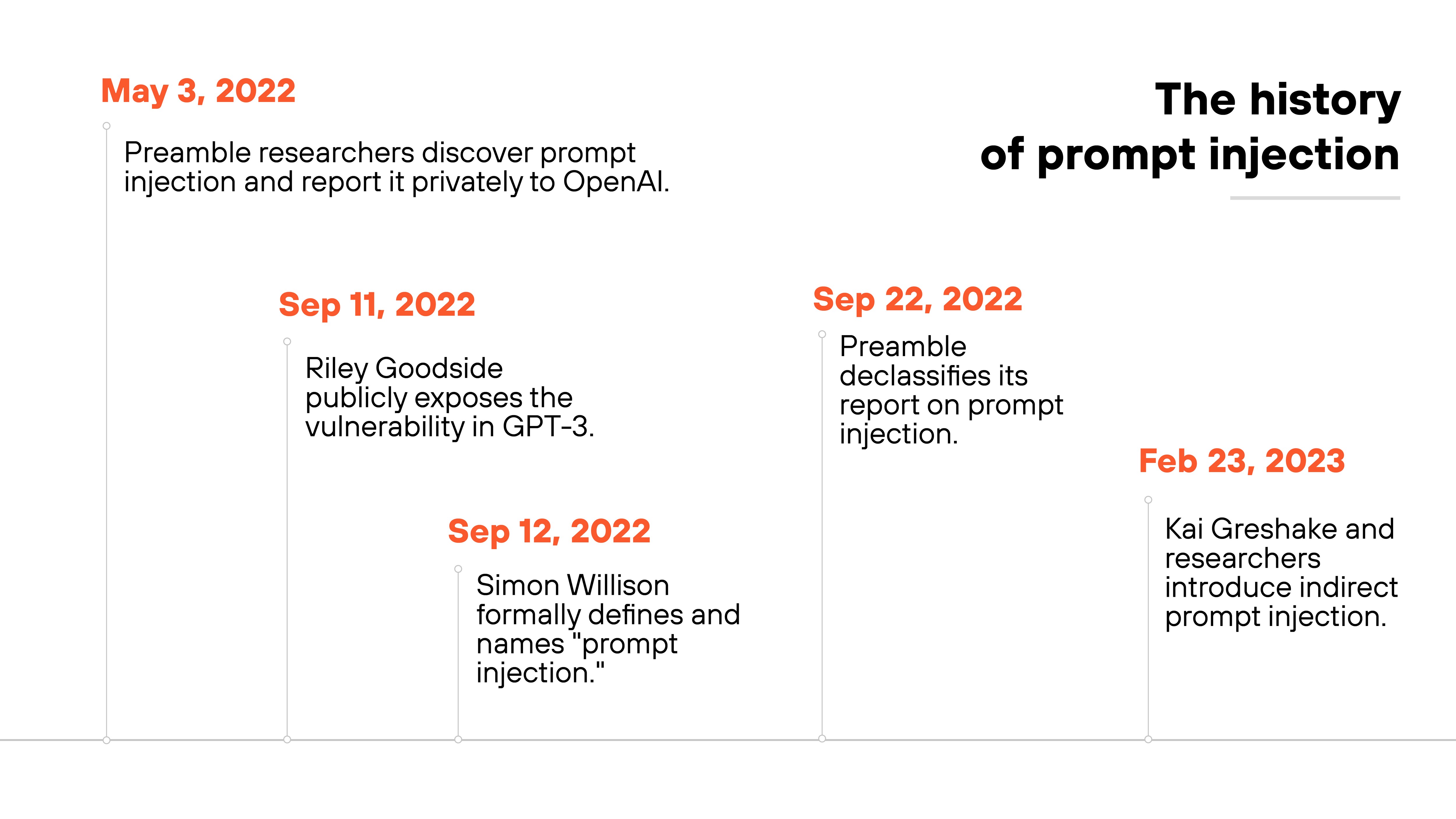 The architecture diagram titled 'Limitations of a perimeter security model' shows a central icon labeled 'Employees' connected to two networks: the 'Internal network' on the left and the 'Internet' on the right. Each network is linked to its respective router and switch. A group of devices, including a desktop computer, a laptop, and a tablet, sits below the employee icon, with bidirectional arrows connecting the devices and the employee. A dotted yellow box surrounds the employee and networks, labeled 'Risk of mixing networks,' highlighting the exposure caused by employees accessing both internal and external networks from the same set of devices.