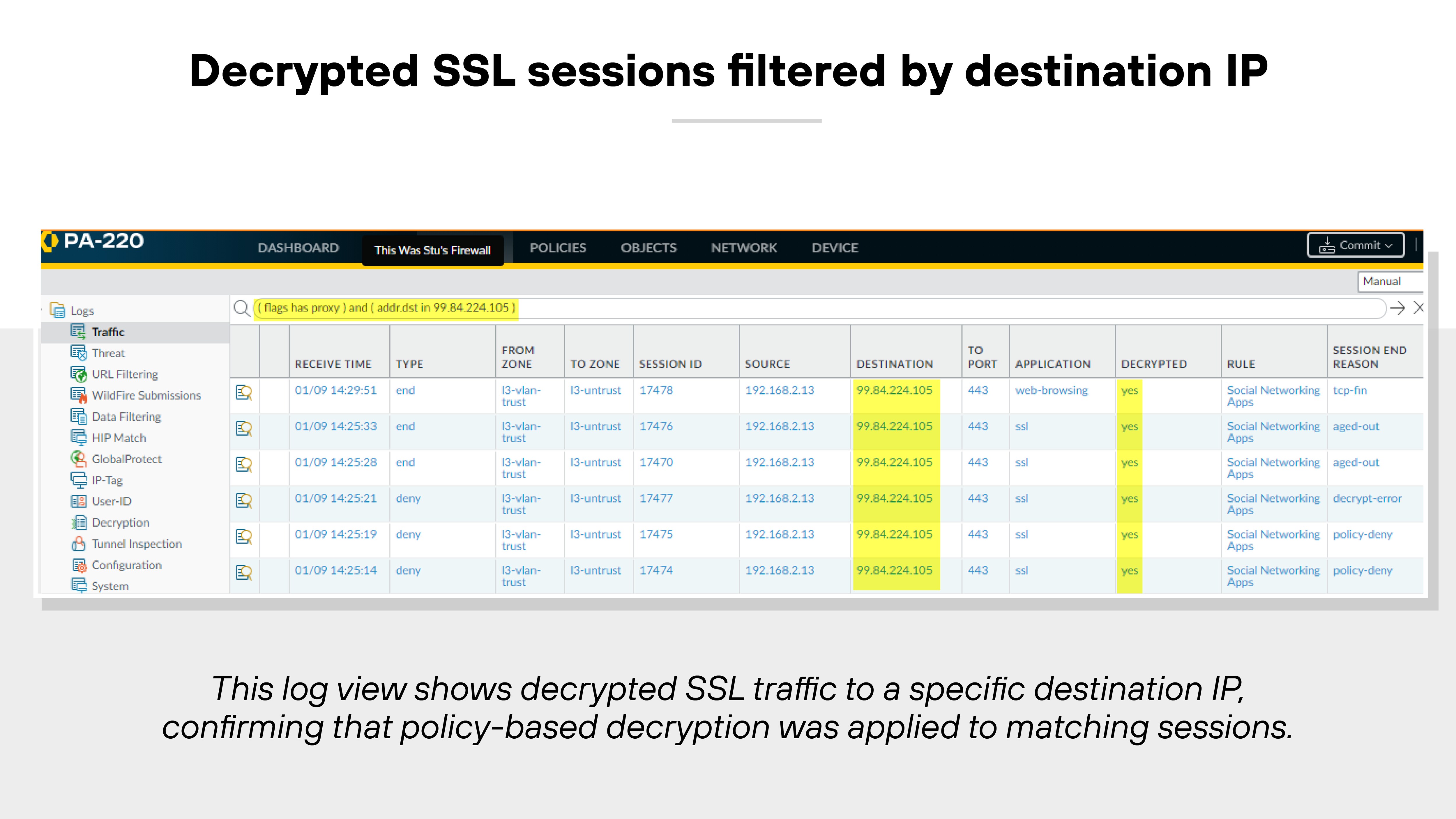 A screenshot of a firewall log interface showing decrypted SSL sessions filtered by destination IP. The log is from a PA-220 firewall and includes multiple columns such as receive time, type, from zone, to zone, session ID, source, destination, destination port, application, and decrypted status. Several entries show web browsing or social networking as the application and indicate port 443 as the destination. The 'Decrypted' column is highlighted to show 'yes' for each session, confirming that SSL decryption was applied. The destination IP column is filtered to show only matching values, demonstrating policy-based decryption enforcement.