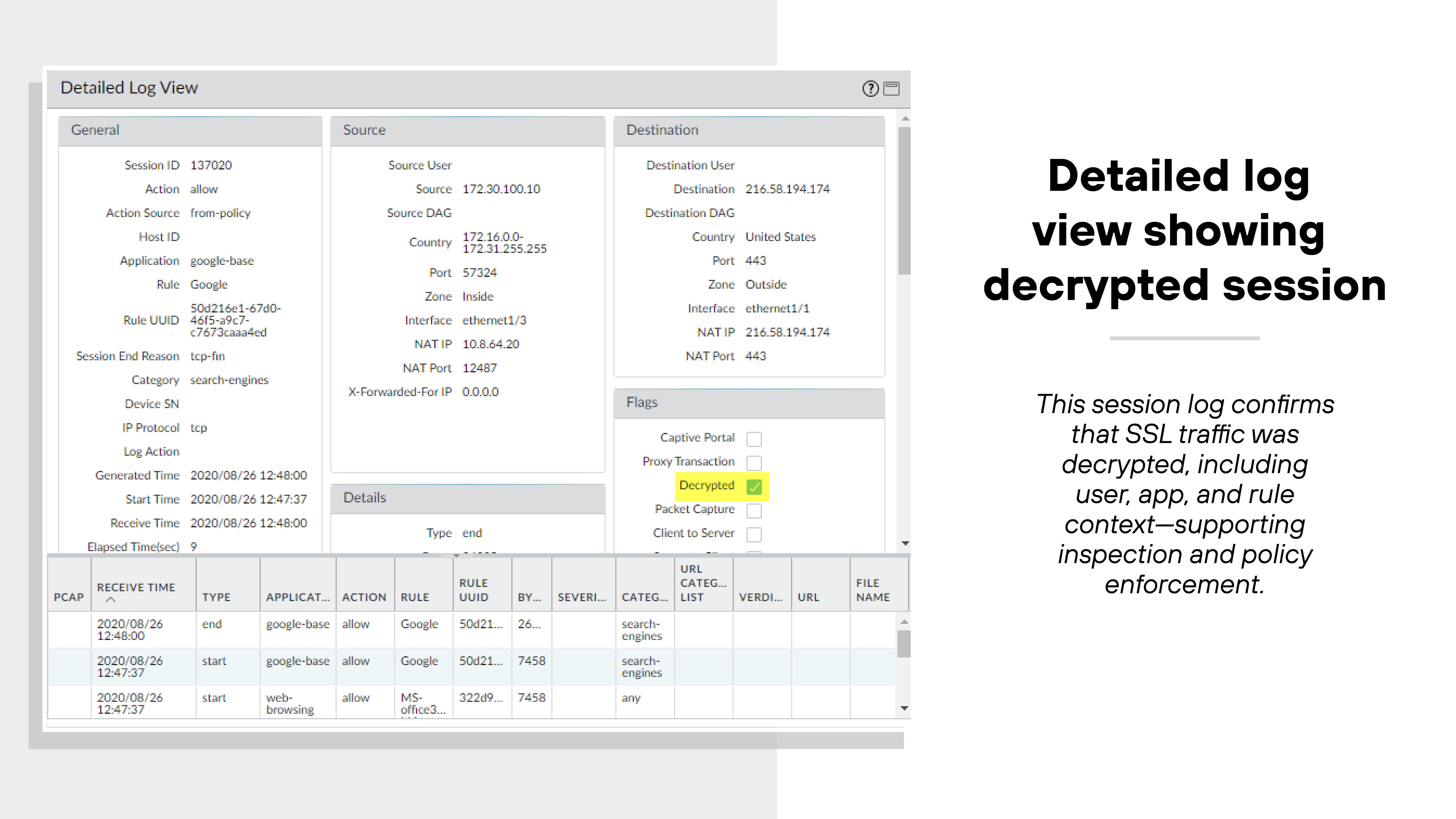 The image shows a 'Detailed Log View' window for a decrypted session on a firewall interface. The window is divided into multiple sections labeled General, Source, Destination, Flags, and a tabular log entry at the bottom. The General section includes data such as Session ID, Action (allow), Application (google-base), and Rule (Rule-NGFW). The Source section lists the Source User, IP address 172.30.0.30, and Interface ethernet1/3. The Destination section includes the Destination User, IP address 216.58.194.174, and Interface ethernet1/1. The Flags section displays green checkmarks for Proxy Transaction, Decrypted, and Packet Capture. The tabular section at the bottom contains detailed fields including timestamps, source and destination addresses, action, application, rule, bytes, and content type. The log entry confirms that SSL traffic to a Google-based application was decrypted and allowed, including context such as user, app, and applied policy.