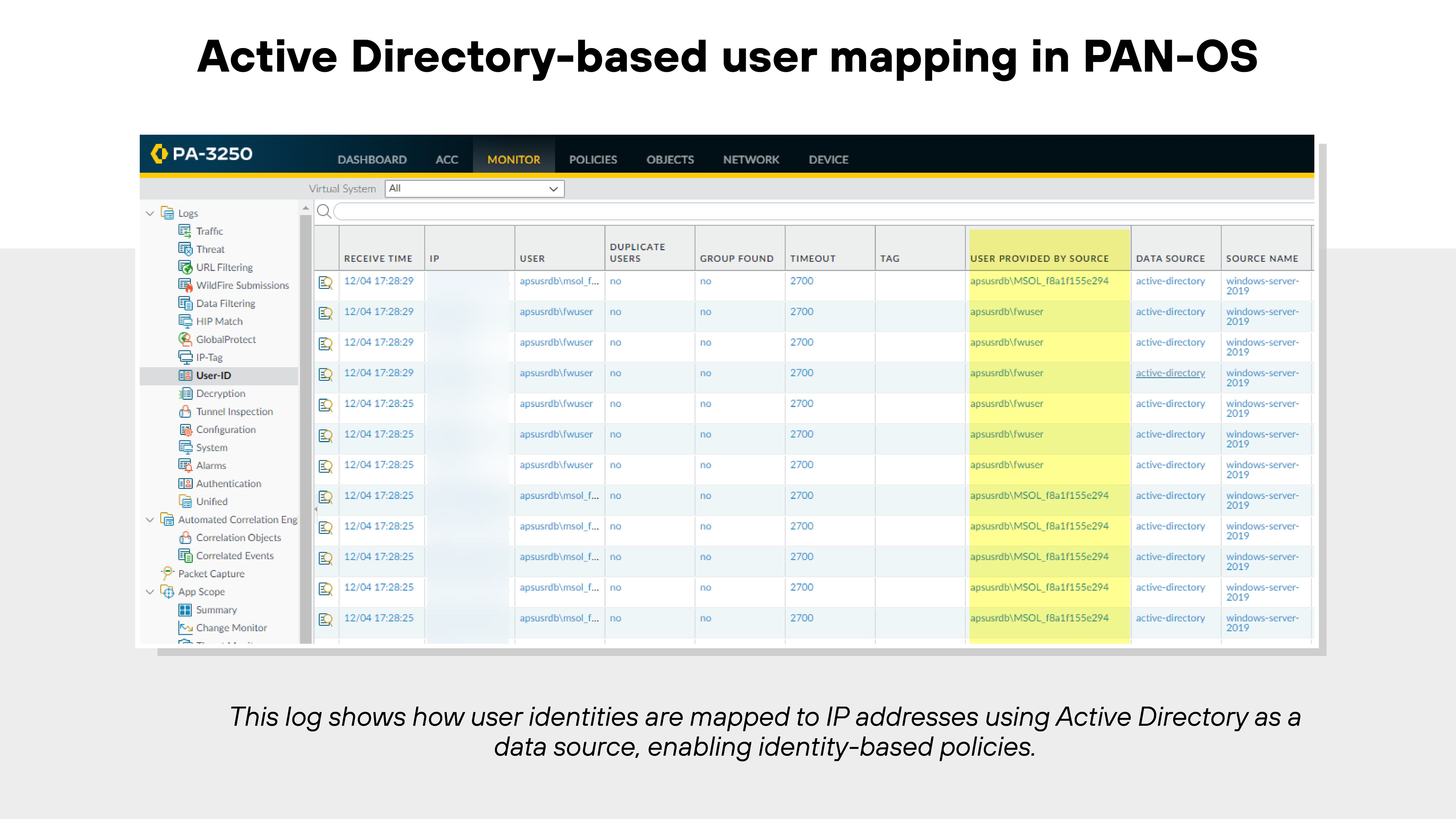 The image titled 'Active Directory-based user mapping in PAN-OS' shows a screenshot of the PAN-OS interface from a PA-3250 device. The user interface displays a log under the 'MONITOR' tab, with a table containing various columns such as 'DATETIME,' 'TYPE,' 'USER,' 'SOURCE IP,' 'SOURCE PORT,' 'TIMEOUT,' 'TTL,' 'USER PROVIDED BY SOURCE,' 'DATA SOURCE,' and 'SOURCE NAME.' Each row lists user login details, including usernames, associated IP addresses, and how the user identity was provided or confirmed, such as through Active Directory. A sidebar on the left shows the navigation pane with expandable menu items including 'ACC,' 'Monitor,' 'Policies,' 'Objects,' 'Network,' and 'Device.' A caption below the image states that the log illustrates how user identities are mapped to IP addresses using Active Directory as a data source to enable identity-based policies.