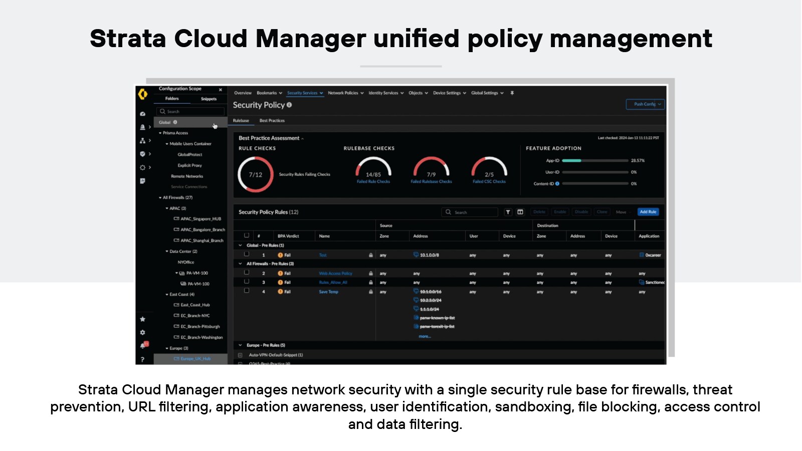 The image shows a graphical user interface titled 'Strata Cloud Manager unified policy management,' which appears to be a dashboard for network security management. The interface includes multiple sections such as 'Configuration Scope' with a sidebar listing various network settings and nodes, and a main panel titled 'Security Policy' with tabs for 'Rulebase' and 'Best Practices.' This panel displays various security rules and their statuses, alongside gauges for rule checks and feature adoption metrics such as 'App-ID' and 'User-ID.' There are tables and graphical elements like pie charts reflecting the status of security policy compliance. The overall design is modern with a dark theme and red accents.
