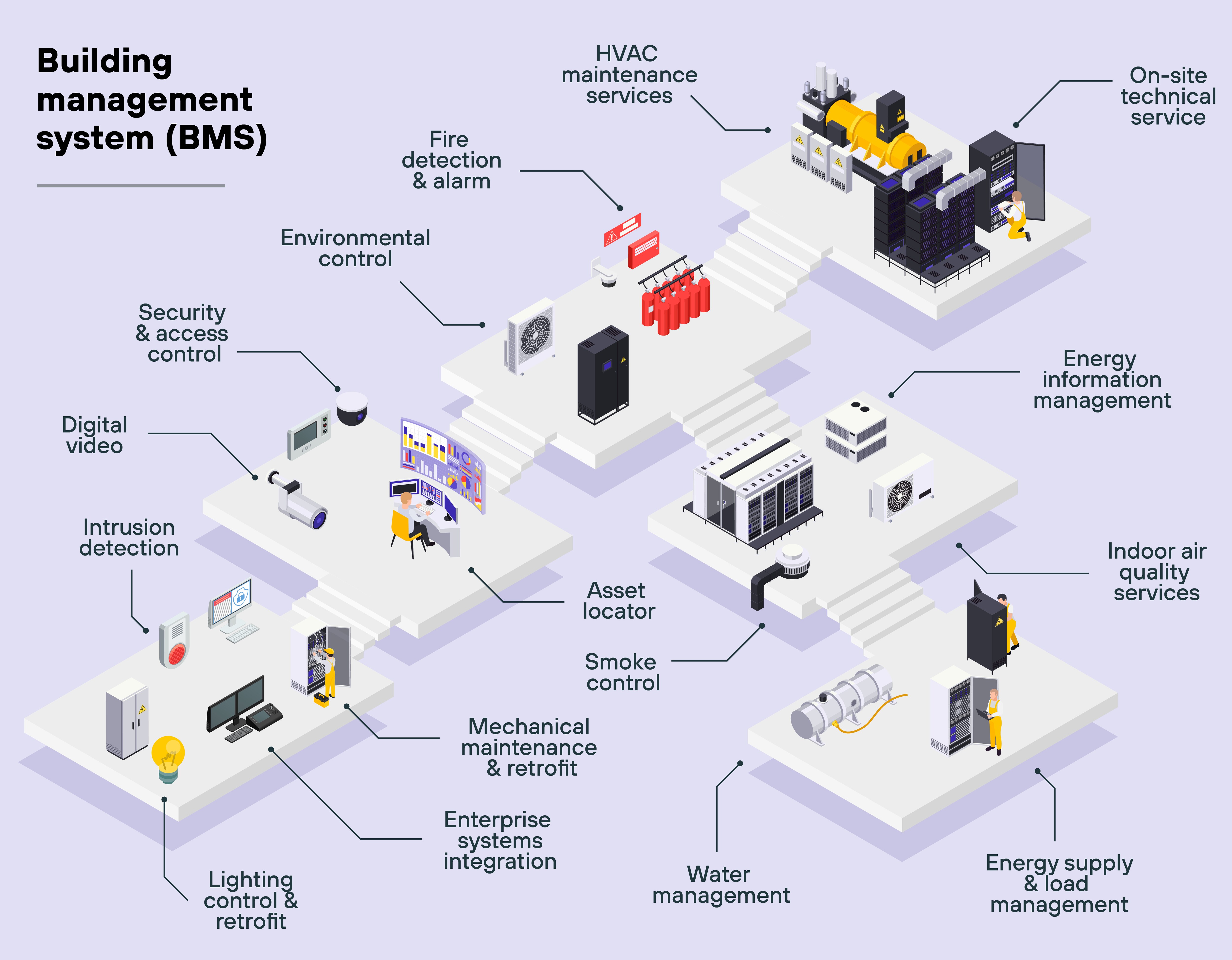 Infographic titled 'AI prompt security' in bold black text at the top, with a light gray background featuring faint technical icons and a yellow border. The Palo Alto Networks logo is at the bottom. Nine security measures are displayed in white rectangular text boxes, each with a bold title, a brief description, and a unique circular icon. 'Input validation & preprocessing' (blue icon) ensures incoming data meets required formats. 'User education & training' (blue icon) equips users with security awareness. 'Execution isolation & sandboxing' (orange icon) limits code execution to controlled environments. 'Ongoing patches & upgrades' (yellow icon) emphasizes frequent system updates. 'Adversarial training & augmentation' (red icon) strengthens defenses by exposing systems to attack scenarios. 'Architectural protections & air-gapping' (blue icon) isolates critical systems from unsecured networks. 'Access controls & rate limiting' (purple icon) restricts resource access and request rates. 'Diversity, redundancy, & segmentation' (green icon) enhances security through backups and system isolation. 'Anomaly detection' (red icon) monitors for irregular patterns, while 'Output monitoring & alerting' (yellow icon) continuously supervises system outputs and flags unusual activity. The structured design and distinct icons create a visually clear summary of AI prompt security measures.
