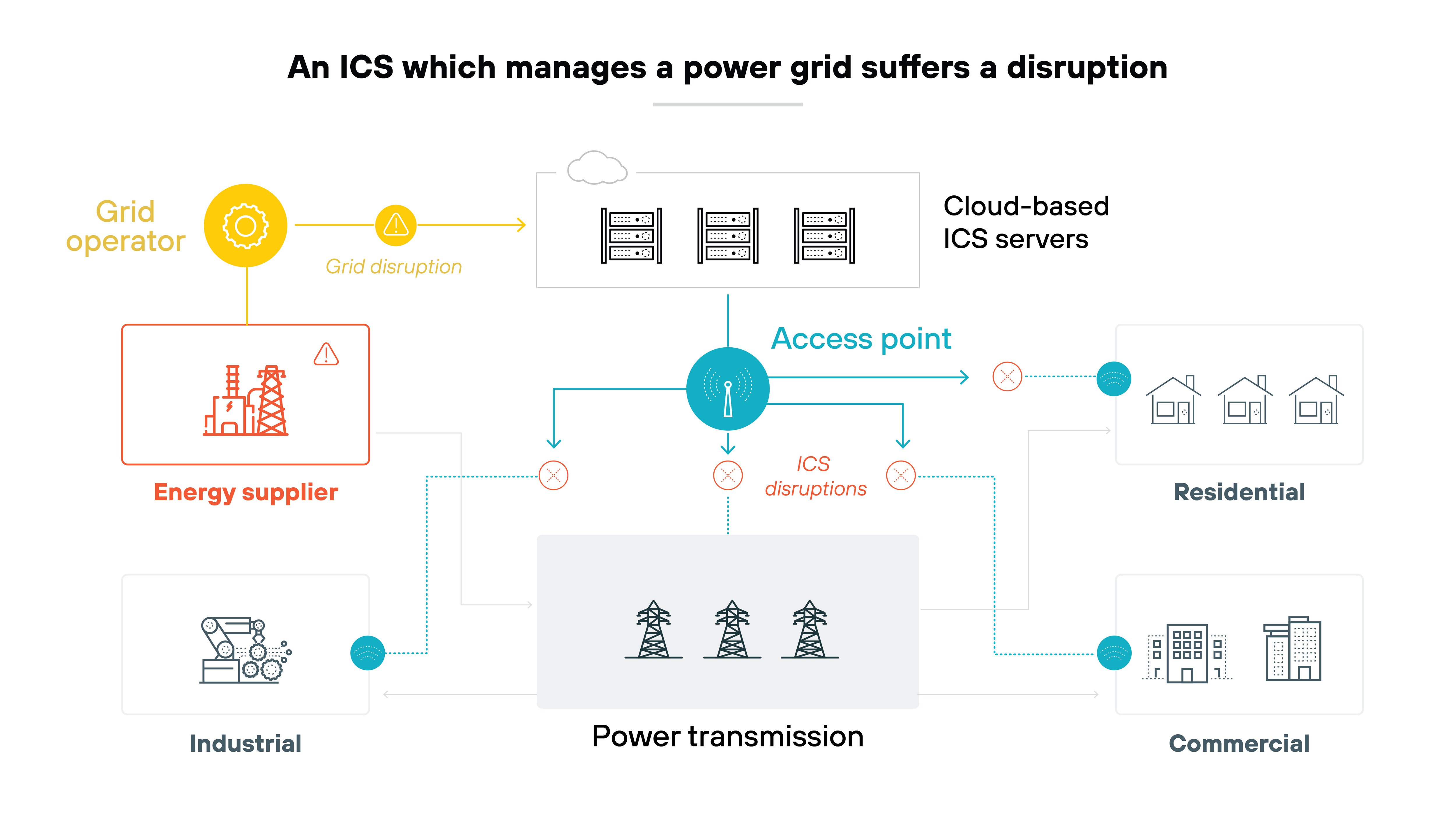 Architecture diagram titled 