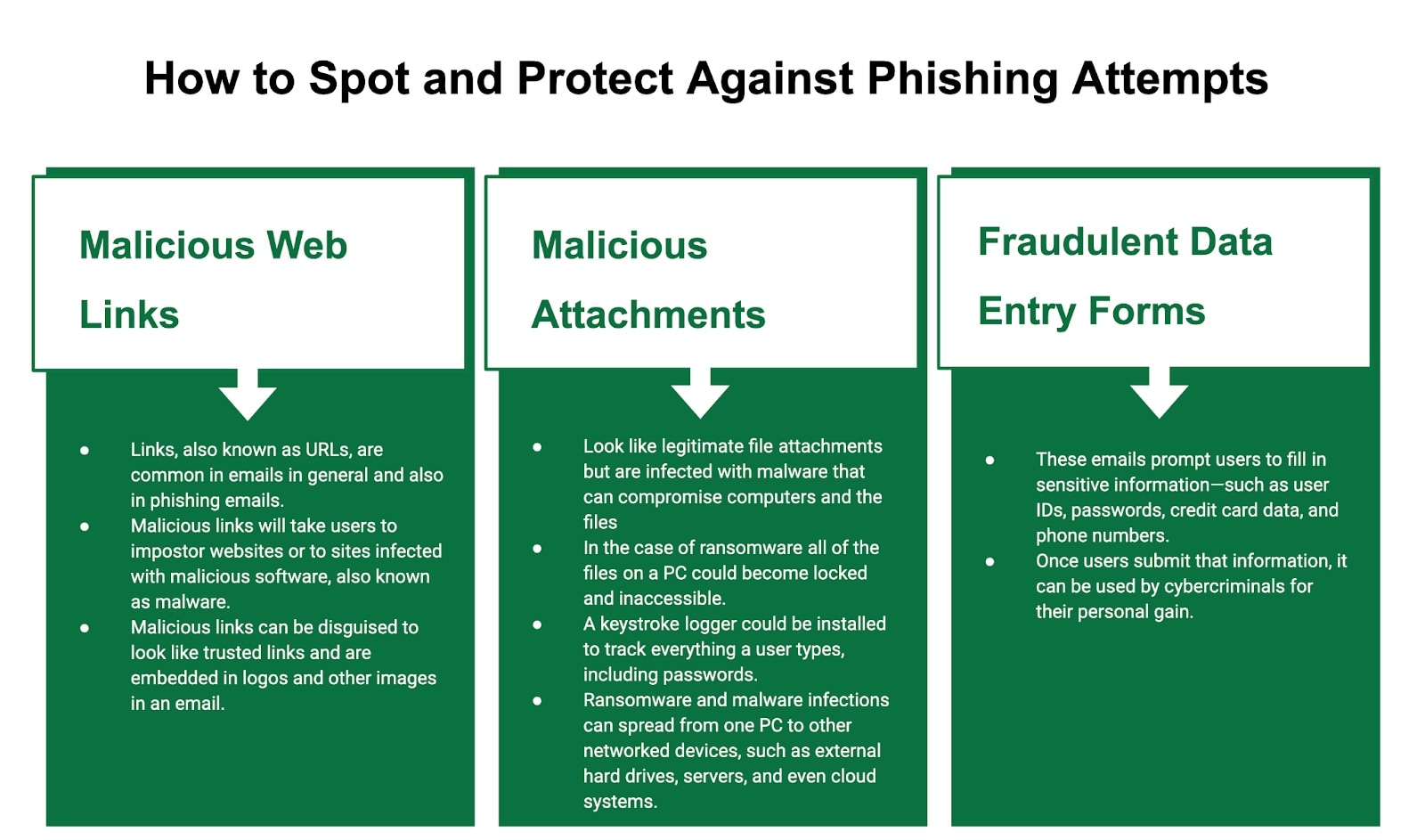 Recognizing and avoiding phishing checklist