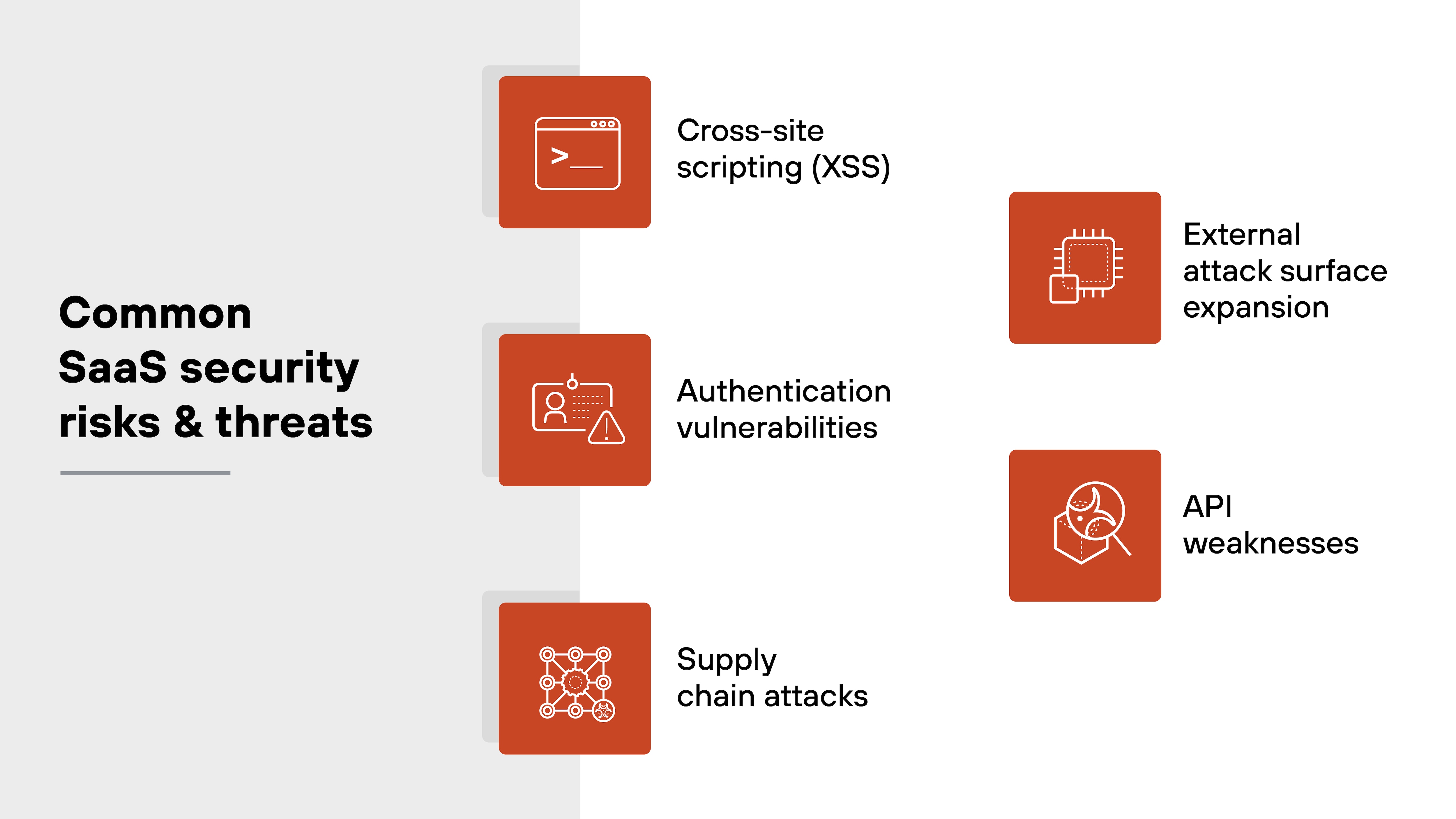 Architecture diagram illustrating common SaaS security risks and threats. Including icons next to 5 topics 1. Cross-site scripting (XSS) 2. Authentication vulnerabilities 3. Supply chain attacks 4. External attack surface expansion 5. API weaknesses