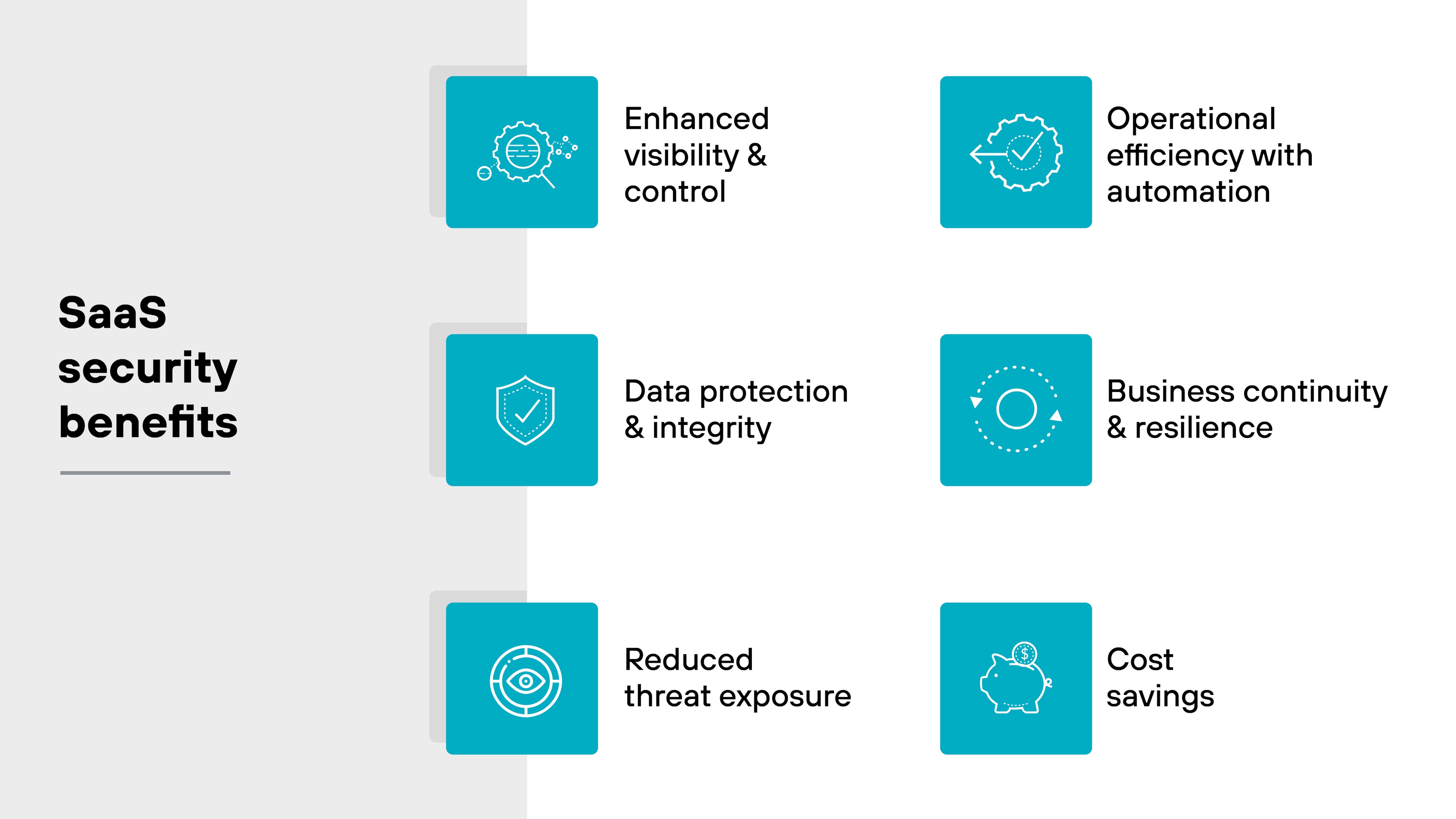 Graphic displaying the benefits of SaaS security. The image is divided into six sections, each with an icon and label: Enhanced visibility and control, Operational efficiency with automation, Data protection and integrity, Business continuity and resilience, Reduced threat exposure, and Cost savings. Each benefit is represented by a simple icon next to the respective label.