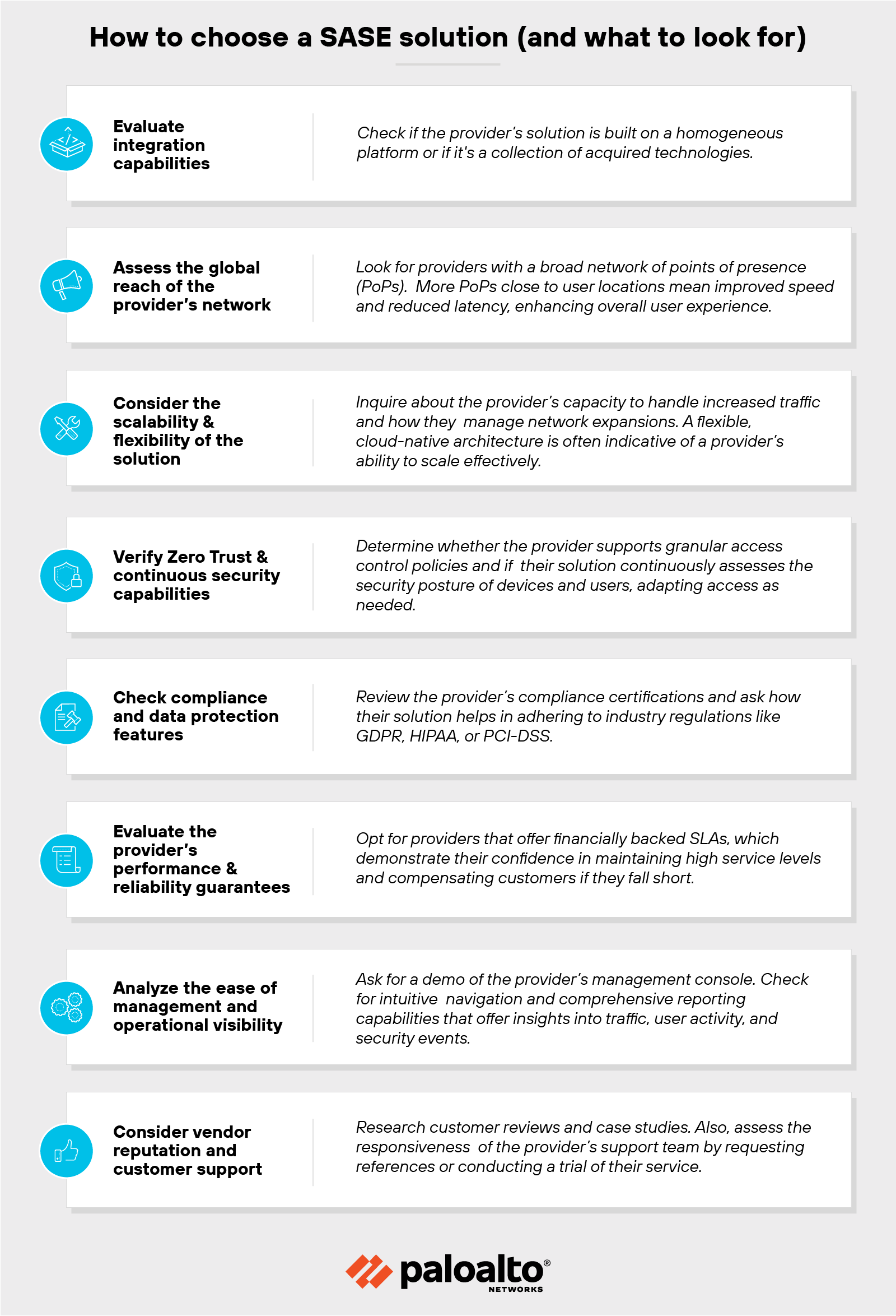 Infographic titled How to choose a SASE solution and what to look for by Palo Alto Networks. It features a list of criteria for selecting a Secure Access Service Edge SASE solution, each presented in a blue circle with a corresponding icon and brief text instructions on what to consider. The criteria include: Evaluate integration capabilities, Assess the global reach of the provider's network, Consider the scalability and flexibility of the solution, Verify Zero Trust and continuous security capabilities, Check compliance and data protection features, Evaluate the provider's performance & reliability guarantees, Analyze the ease of management and operational visibility, and Consider vendor reputation and customer support. Each point provides a specific aspect to check, such as looking for homogeneous platform integrations, broad network points of presence, and support for granular access control policies, among others.