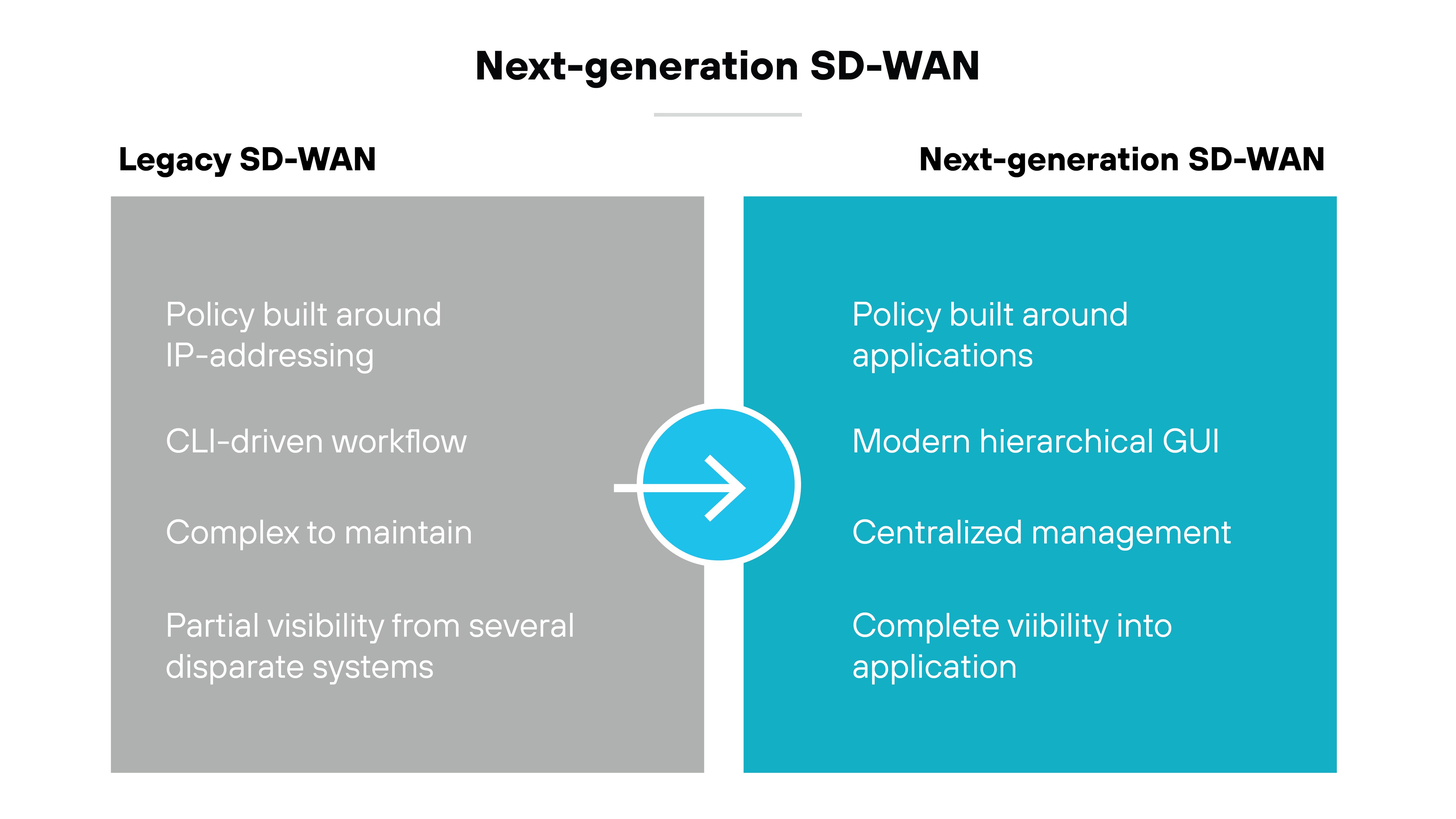 Diagram comparing Legacy SD-WAN and Next-generation SD-WAN. The left side of the diagram is labeled 