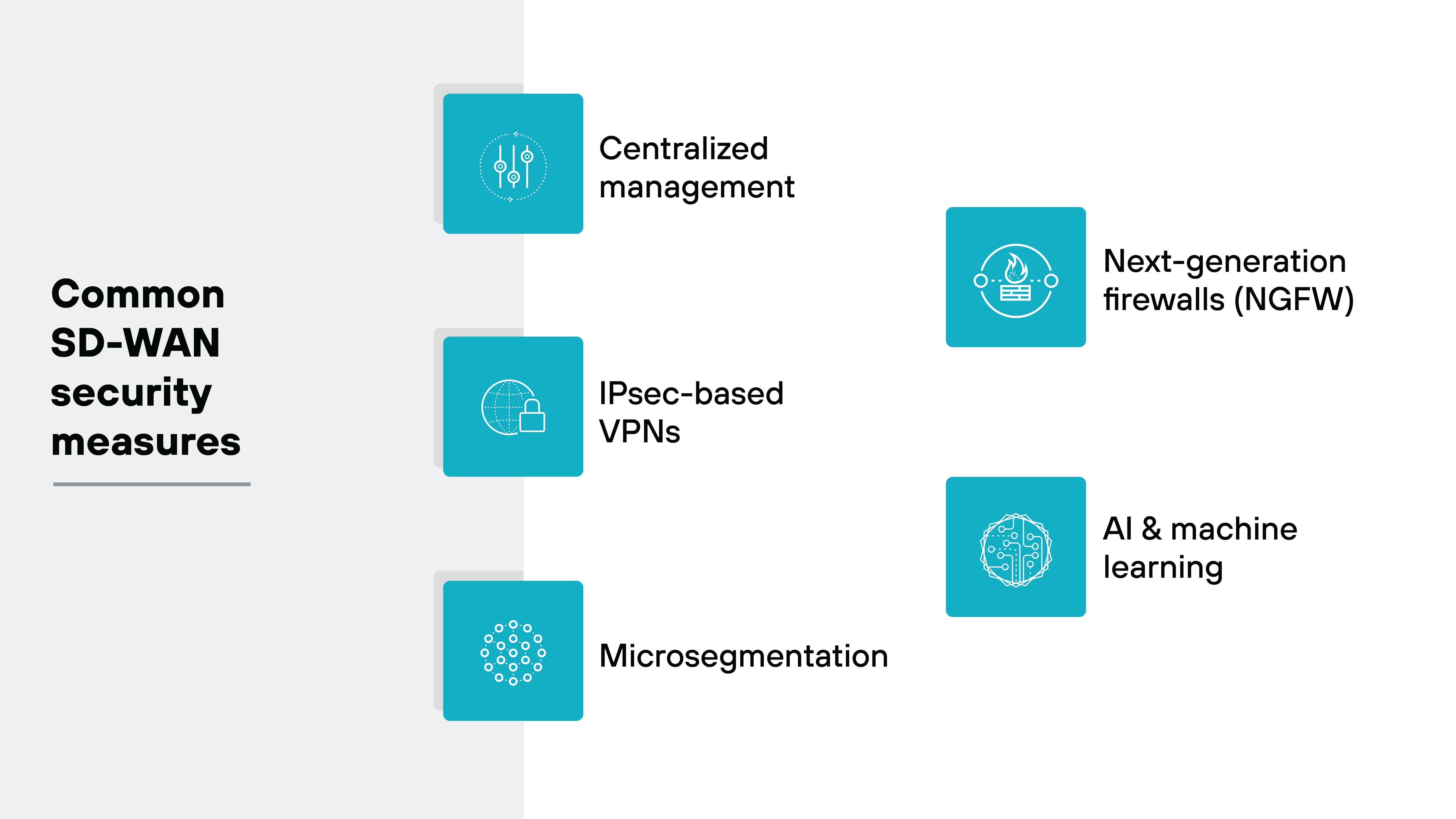 Architecture diagram presenting common security measures in SD-WAN, organized in a vertical layout. Four distinct security measures are depicted within blue squares, each with corresponding icons. At the top, 