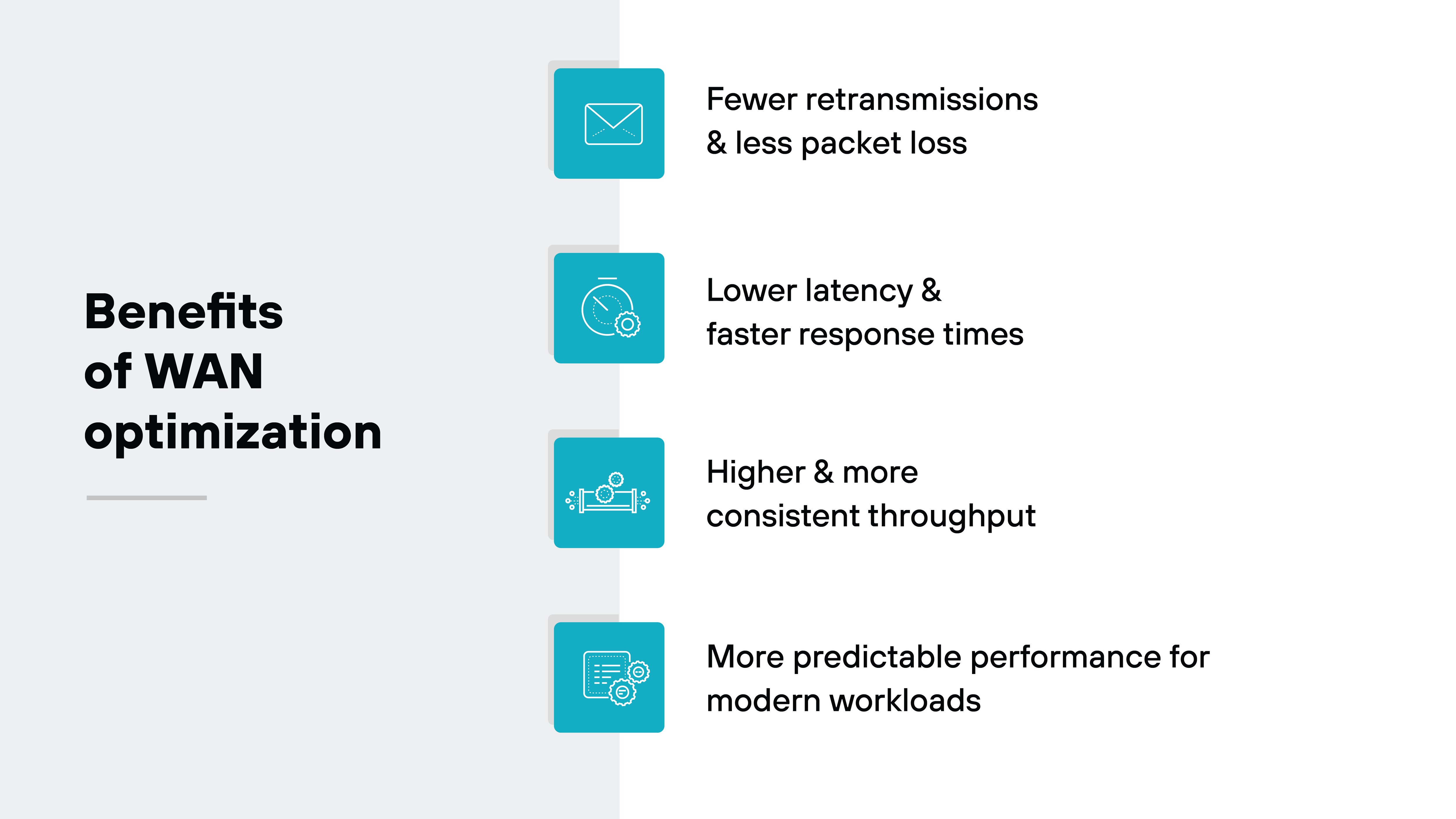 Bold black text on the left reads 'Benefits of WAN optimization' against a light gray background. To the right, four turquoise square icons with white line illustrations are stacked vertically, each accompanied by a heading in black text. The top icon, showing an envelope outline, is paired with the text 'Fewer retransmissions & less packet loss.' The second icon, a circular arrow with a gear inside, is paired with the text 'Lower latency & faster response times.' The third icon, depicting a network connection with two nodes and a central line, is paired with the text 'Higher & more consistent throughput.' The fourth icon, a document and gear symbol, is paired with the text 'More predictable performance for modern workloads.'