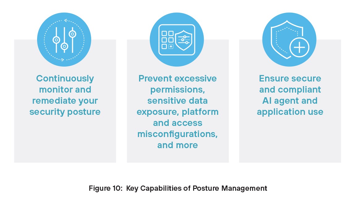 Key capabilities of Posture Management