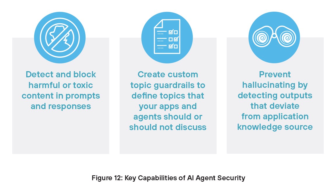 Key capabilities of AI Agent Scanning