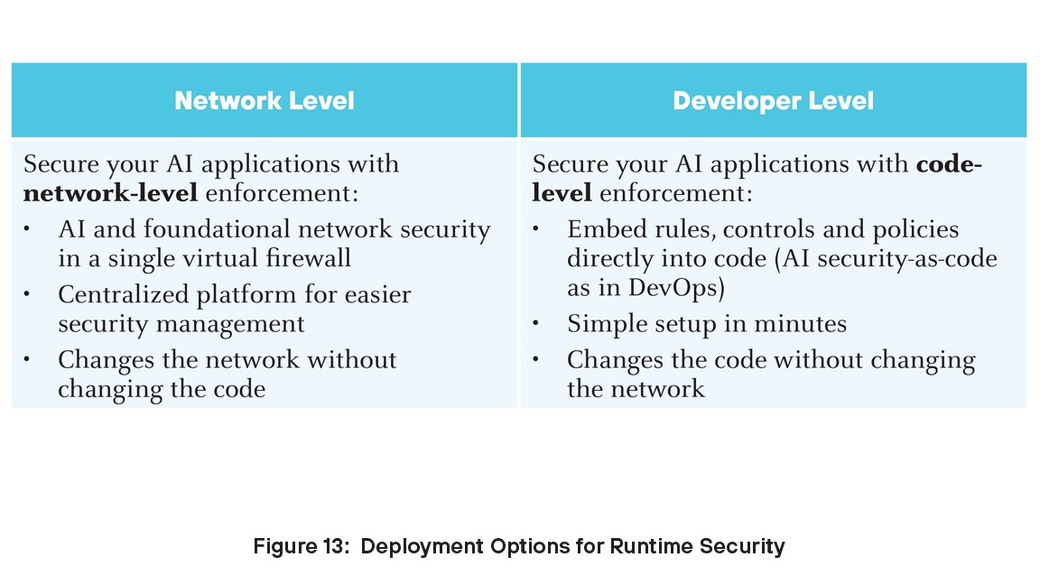 Deployment options for Runtime Security