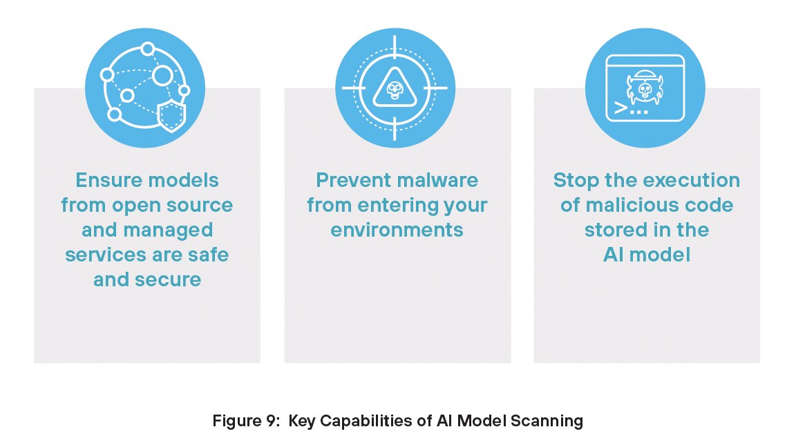 Key capabilities of AI Model Scanning