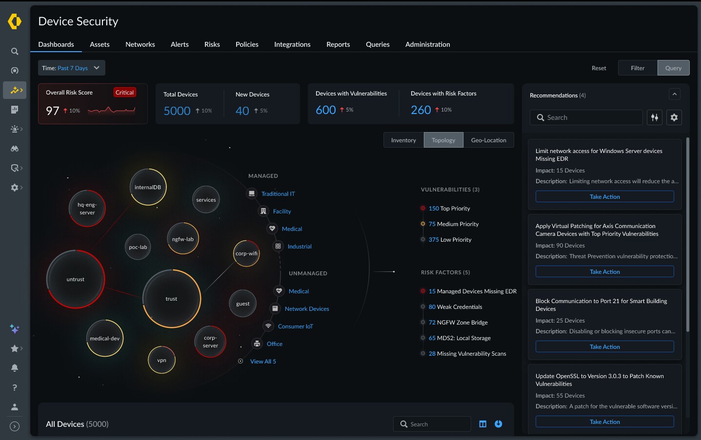enterprise dashboard