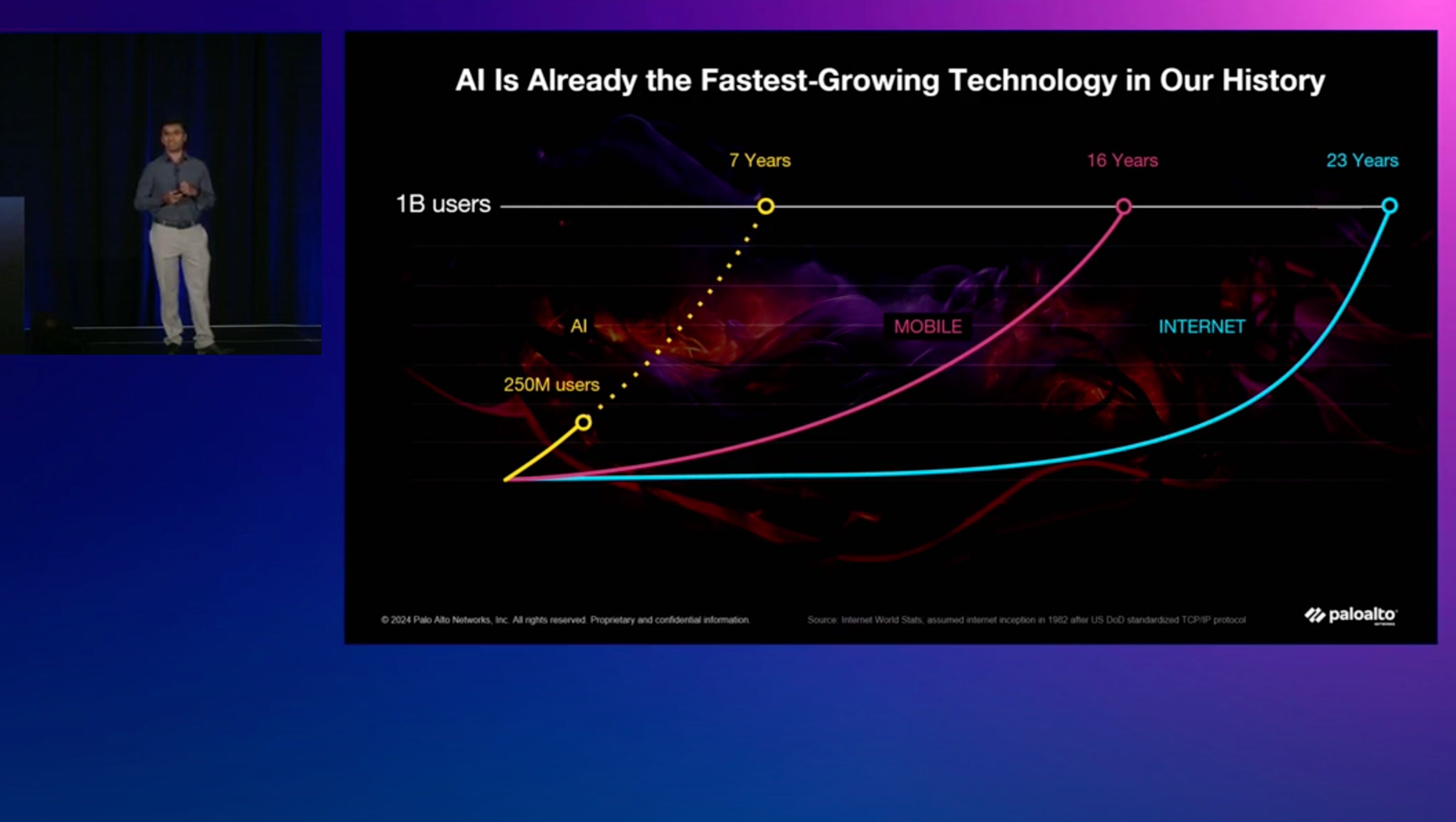 Reinforce AI security: Protecting AI <br/> applications, models and data