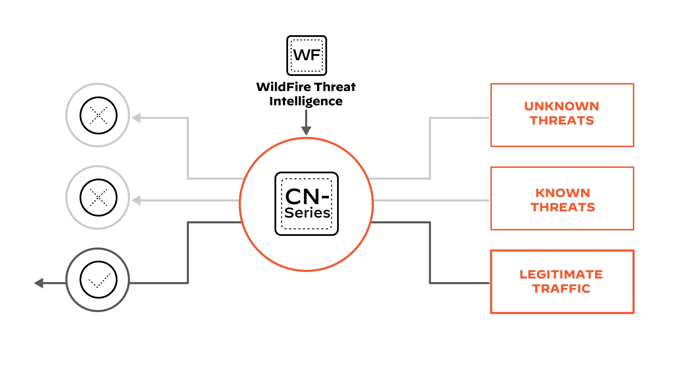 Keep the latest threats from breaching your network
