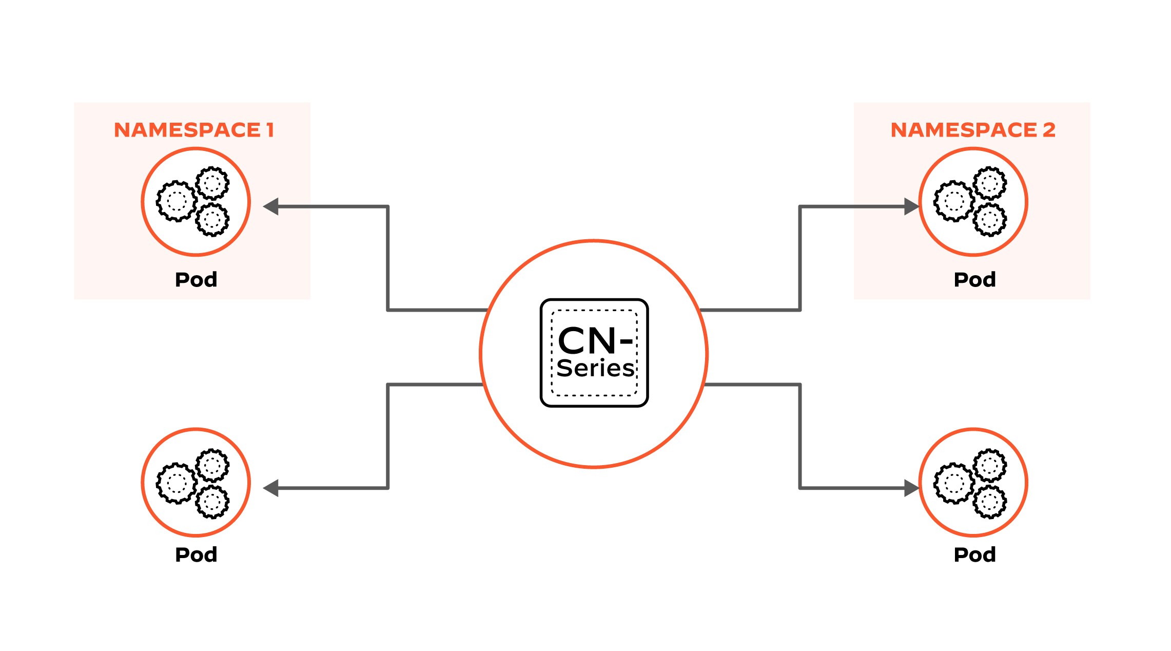 Dynamically scale without compromise