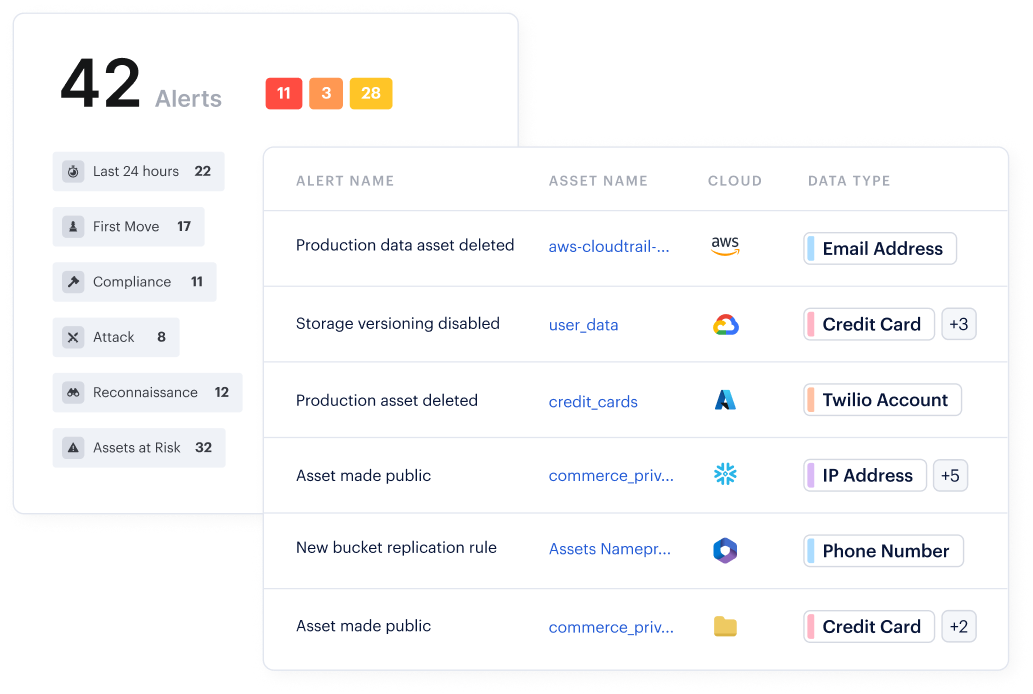 data detection and response