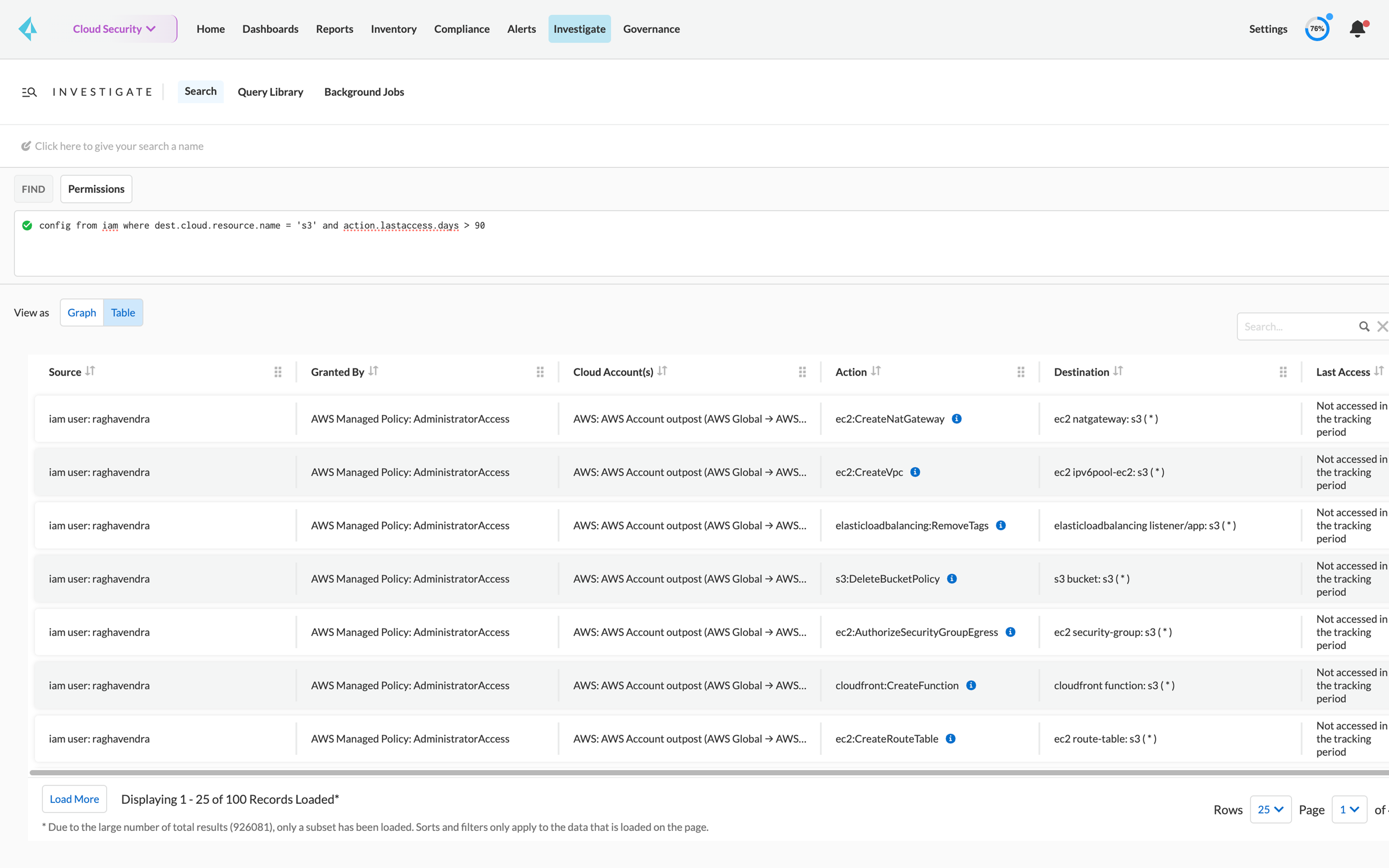 IAM entitlement investigation