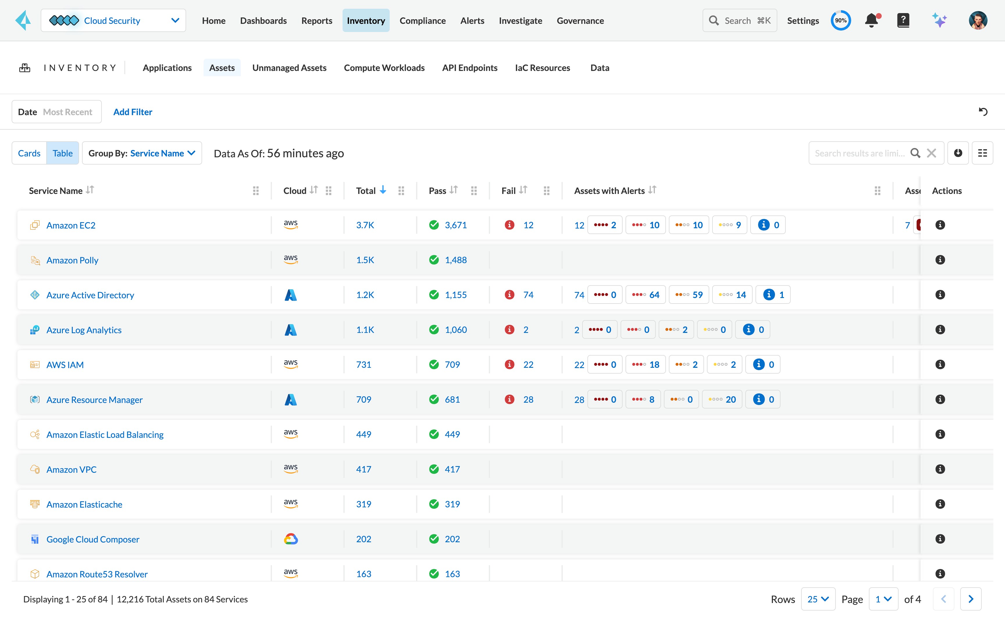 Visibility, Compliance and Governance