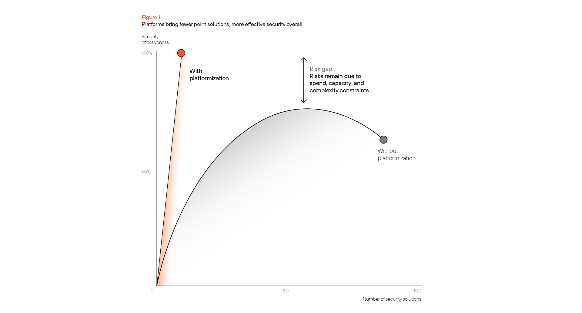 ibm study platforms deliver value figure 1