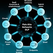 Stop Data Breaches: Next-Gen DLP with AI-Powered Accuracy