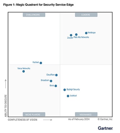 Palo Alto Networks Recognized by Gartner as a Leader in SSE