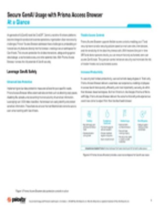 Secure GenAI Usage with Prisma Browser At a Glance