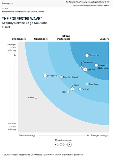 Palo Alto Networks Recognized by Forrester as a Leader in SSE