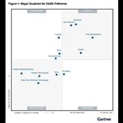 Gartner MQ