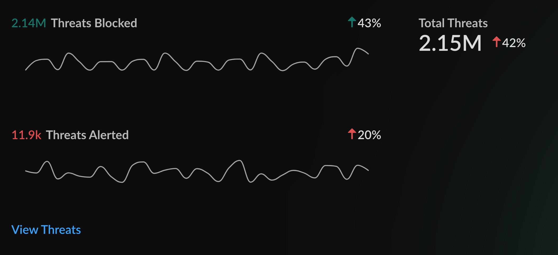 Predictive analytics right image