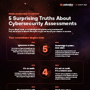 5 Surprising Truths About Cybersecurity Assessments