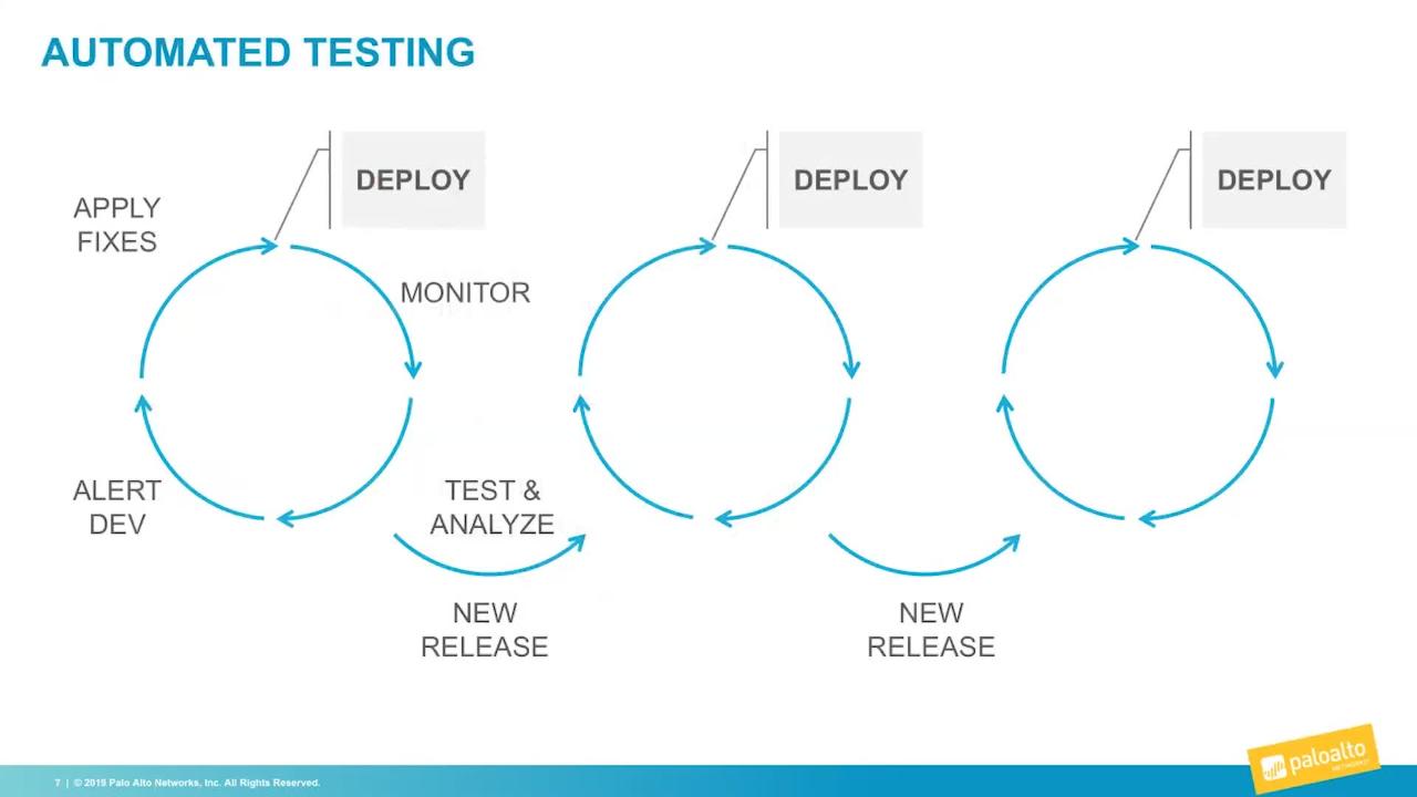 Prisma Public Cloud Demo - Mandarin